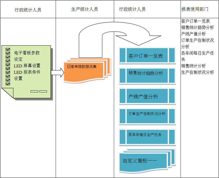使用电商ERPky电子官方网站-ky（中国）
进行订单管理有哪些好处?