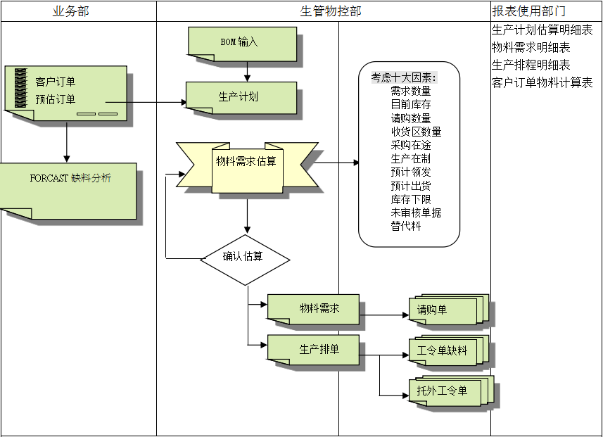 ERPky电子官方网站-ky（中国）
的三大维度管理