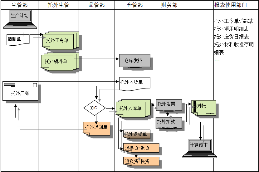 ERPky电子官方网站-ky（中国）
给企业内部控制带来哪些影响及风险?