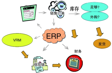 企业引入ERPky电子官方网站-ky（中国）
是必然趋势