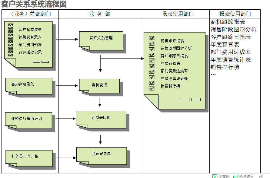　ERPky电子官方网站-ky（中国）
的具体操作步骤是怎样的