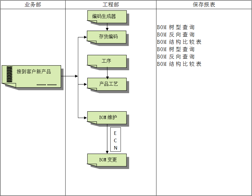 ERP软件ky电子官方网站-ky（中国）
对企业管理的重要吗?