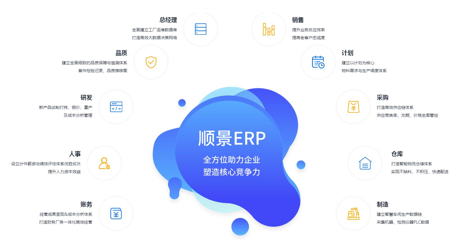 中小企业如何快速实施ERP管理ky电子官方网站-ky（中国）
?
