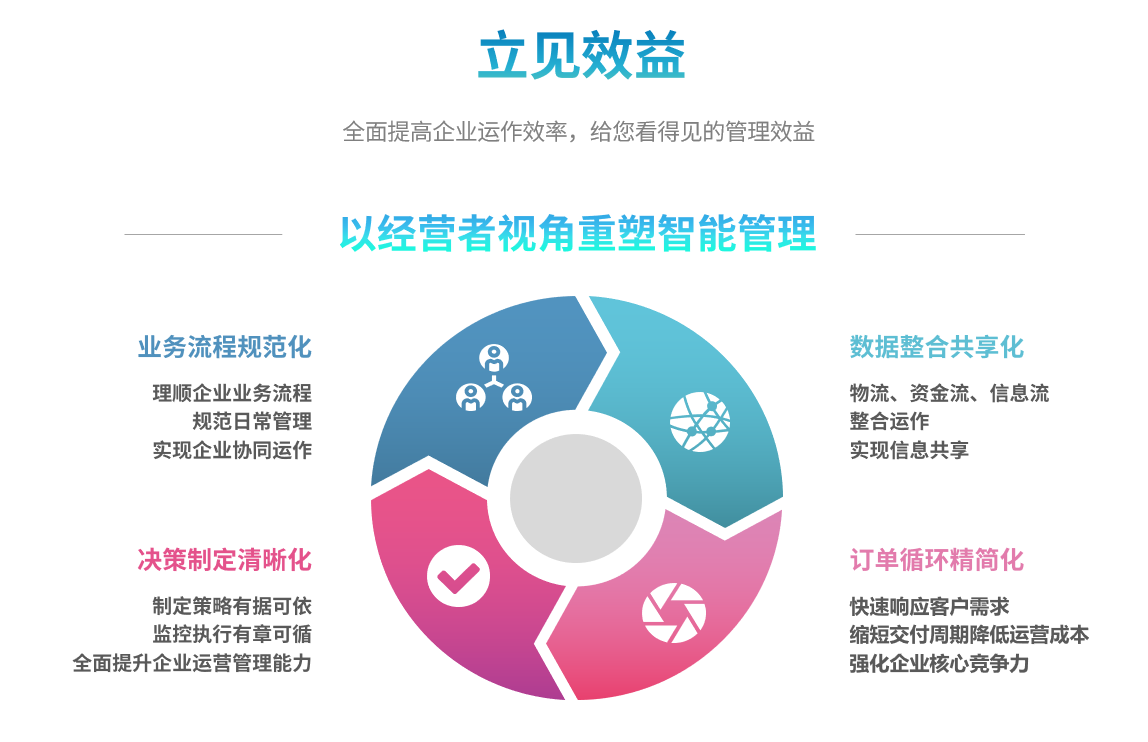 企业实施ERPky电子官方网站-ky（中国）
要提前了解哪些方面?