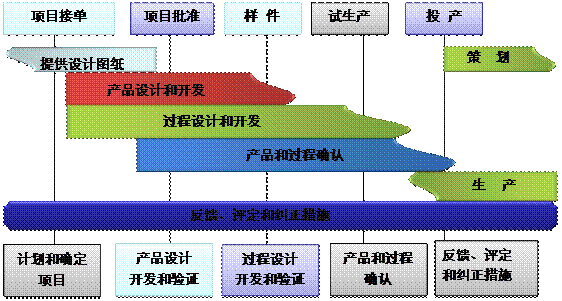 什么是ERPky电子官方网站-ky（中国）
的核心?
