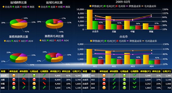 ERP软件ky电子官方网站-ky（中国）
的基础数据如何快速管理?