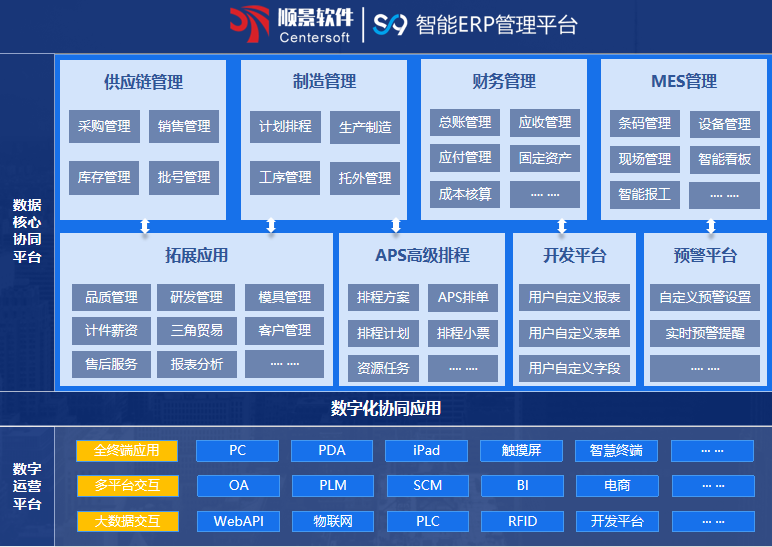 顺景S9 ERPky电子官方网站-ky（中国）
