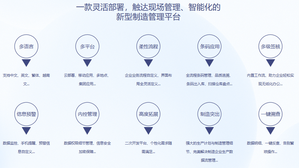顺景S9 ERPky电子官方网站-ky（中国）
